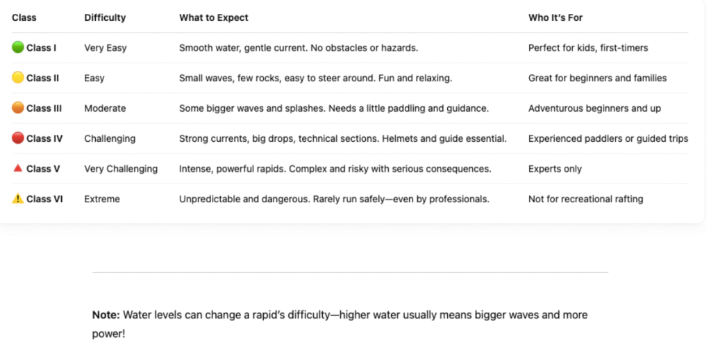 universal rapid classification